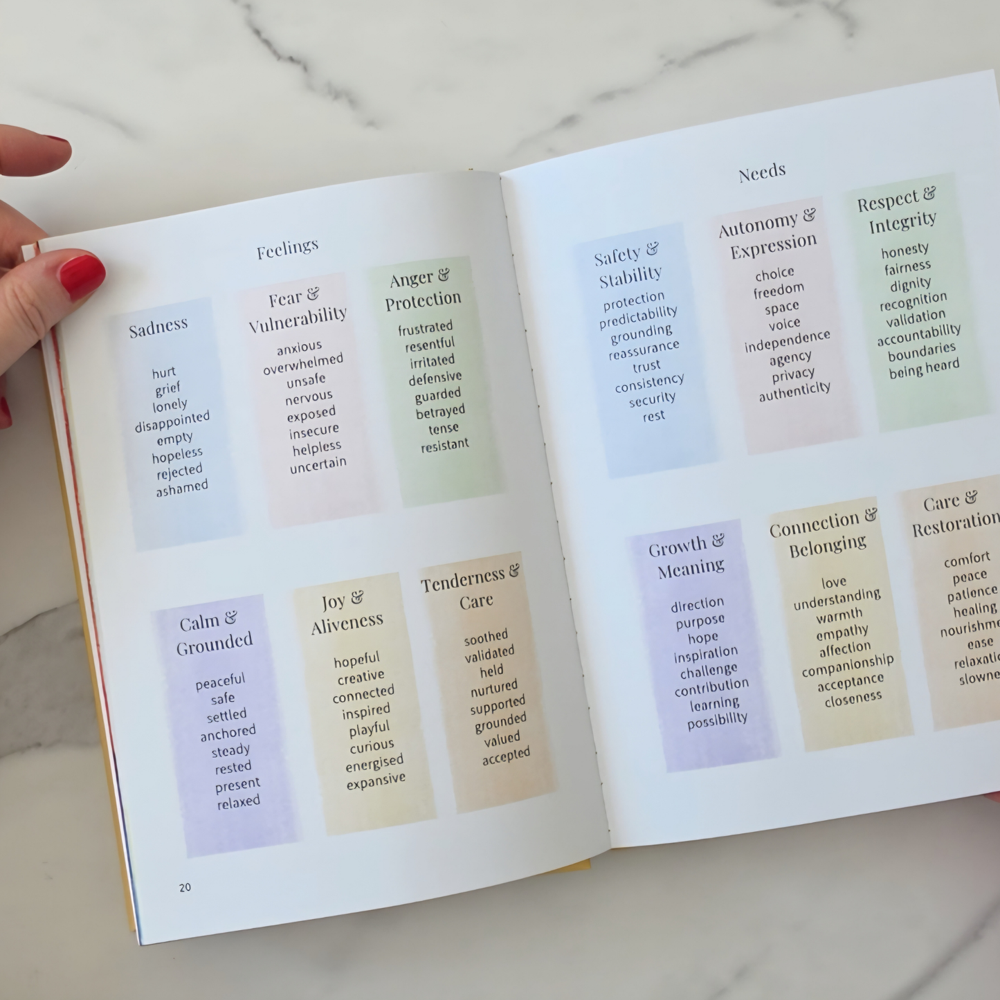 The IFS Parts Journal